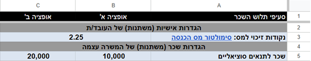 שדה נקודות זיכוי למס בטבלאות חישוב השכר - 2026 שדה נקודות זיכוי למס בטבלאות חישוב השכר - 2026